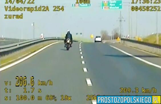 30-letni kierowca rozpędził swój motocykl do 206 km/h. Mężczyzna został ukarany manatem 2500 zł oraz 10 punktami karnymi.