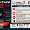 Cztery interwencje związane z przemocą domową w jeden weekend. Policja apeluje: nie czekaj na kolejny raz