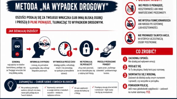 Oszuści znów atakują na Opolszczyźnie. Podszywają się pod bliskich i policjantów
